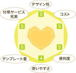 楽々W招待状 グラフ